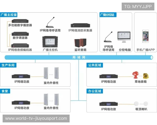 比赛场馆内公共广播紧急联络人联系方式与备用链路公布，进行广播比赛的通知